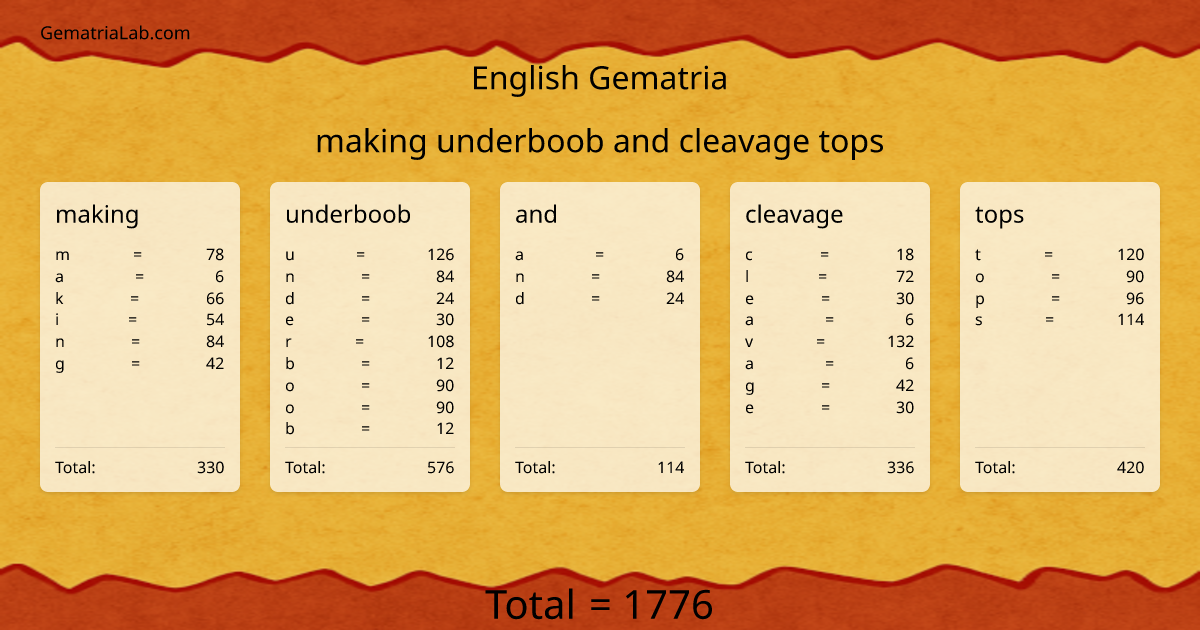 making underboob and cleavage tops in english Gematria
